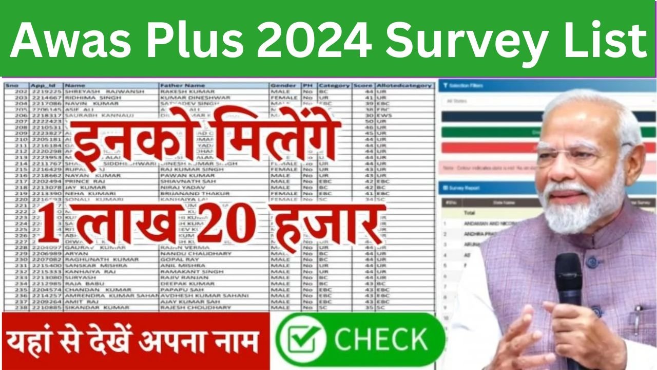 Awas Plus 2024 Survey List