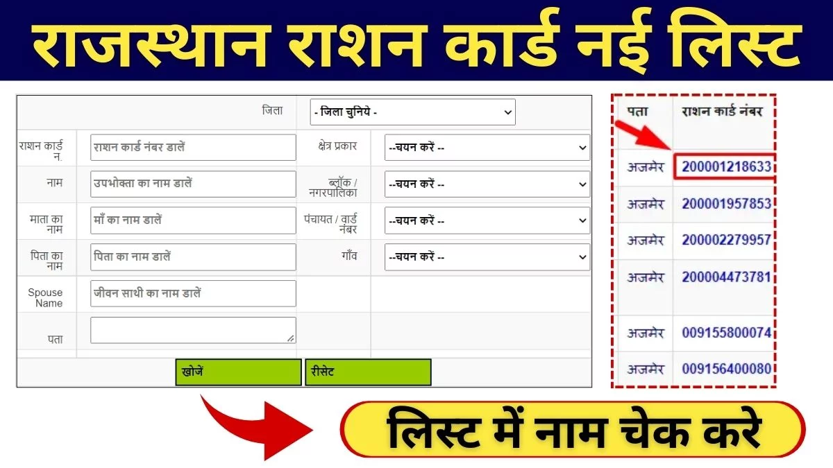 Rajasthan Ration Card List
